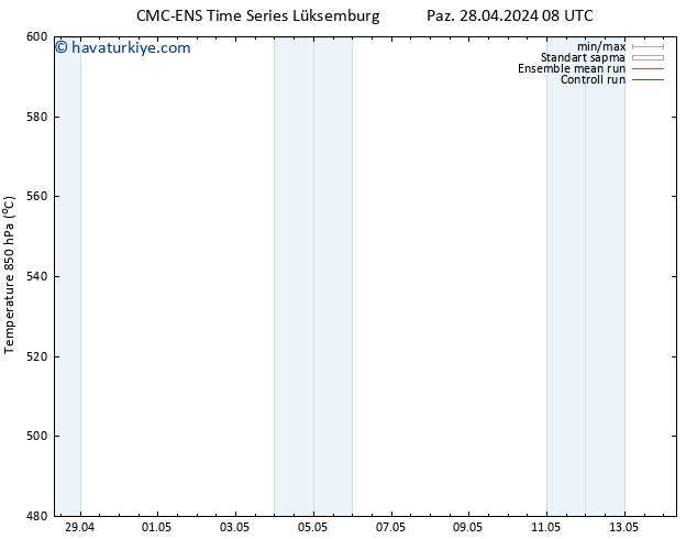 500 hPa Yüksekliği CMC TS Çar 08.05.2024 08 UTC