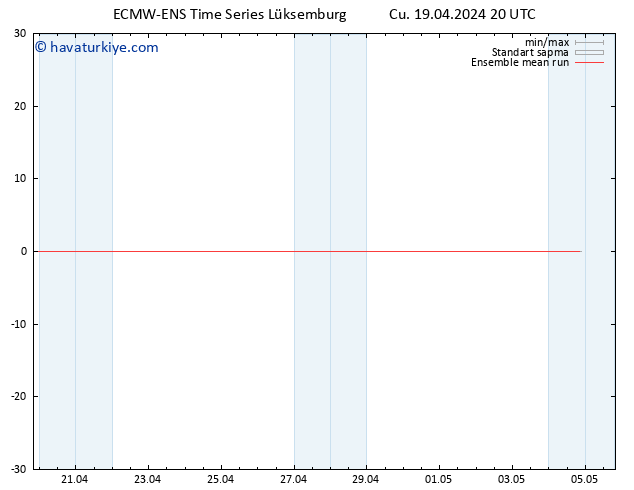 850 hPa Sıc. ECMWFTS Cts 20.04.2024 20 UTC