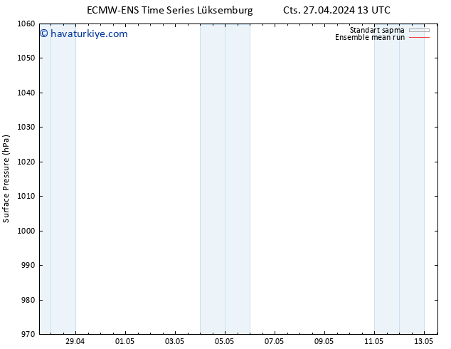 Yer basıncı ECMWFTS Çar 01.05.2024 13 UTC