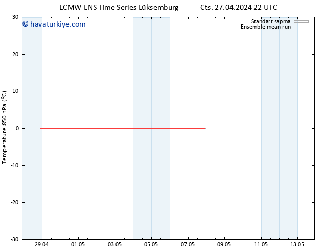 850 hPa Sıc. ECMWFTS Pzt 29.04.2024 22 UTC