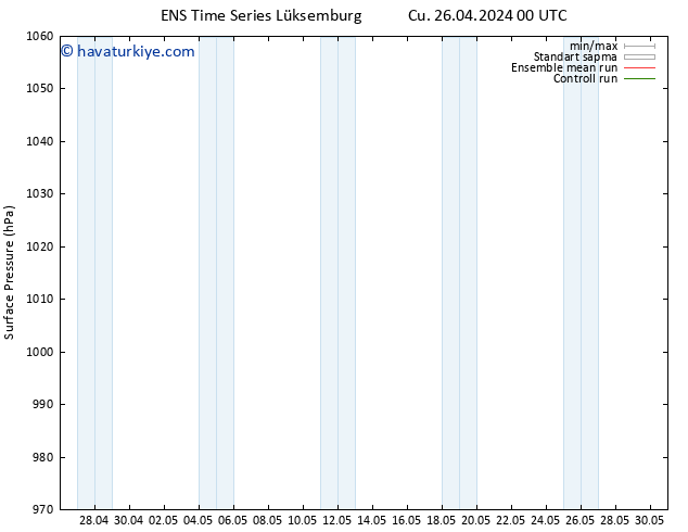 Yer basıncı GEFS TS Cts 27.04.2024 18 UTC