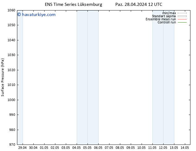 Yer basıncı GEFS TS Paz 28.04.2024 12 UTC