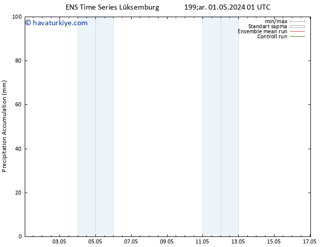 Toplam Yağış GEFS TS Cu 17.05.2024 01 UTC