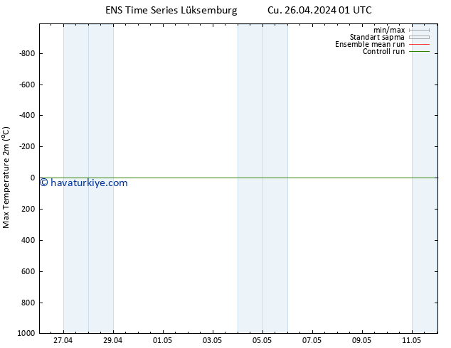 Maksimum Değer (2m) GEFS TS Cu 26.04.2024 01 UTC