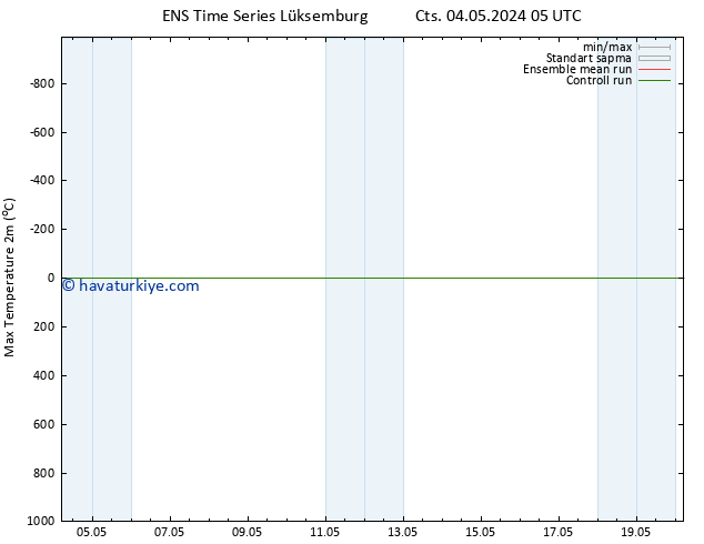 Maksimum Değer (2m) GEFS TS Cts 04.05.2024 11 UTC