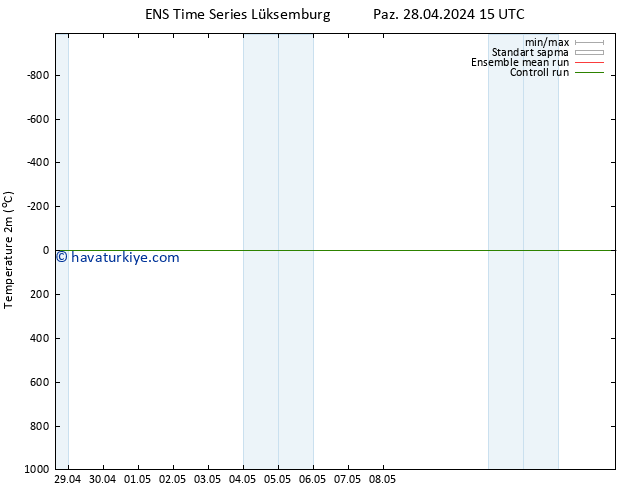 Sıcaklık Haritası (2m) GEFS TS Pzt 29.04.2024 03 UTC