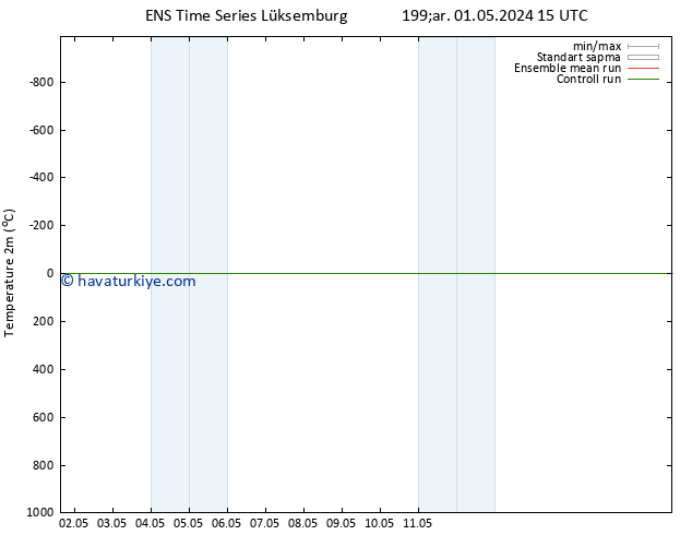 Sıcaklık Haritası (2m) GEFS TS Per 02.05.2024 09 UTC