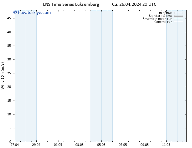 Rüzgar 10 m GEFS TS Cts 27.04.2024 02 UTC