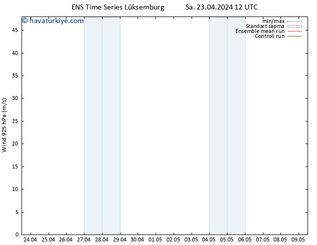 Rüzgar 925 hPa GEFS TS Sa 23.04.2024 12 UTC