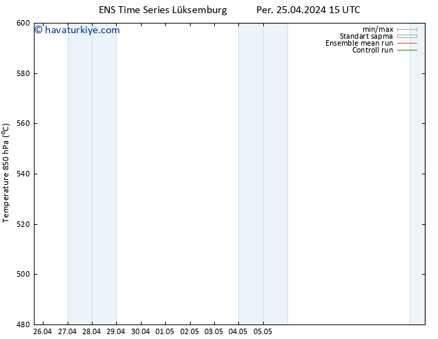 500 hPa Yüksekliği GEFS TS Per 25.04.2024 21 UTC