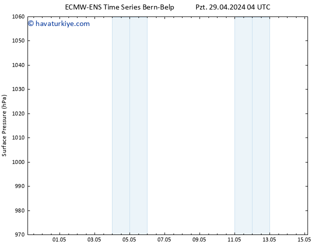 Yer basıncı ALL TS Per 02.05.2024 16 UTC