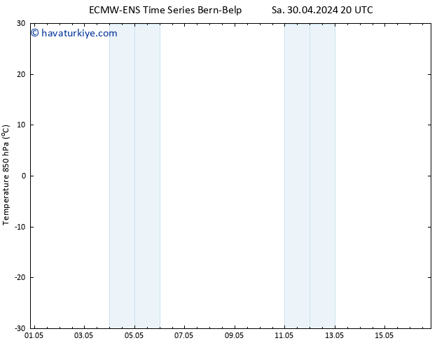 850 hPa Sıc. ALL TS Çar 01.05.2024 02 UTC