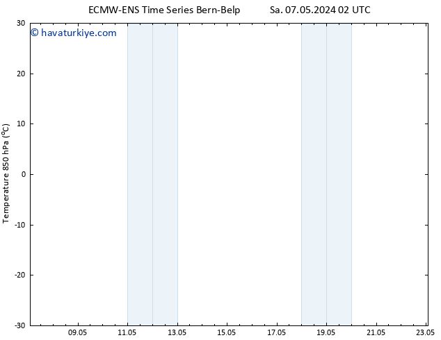 850 hPa Sıc. ALL TS Sa 07.05.2024 08 UTC