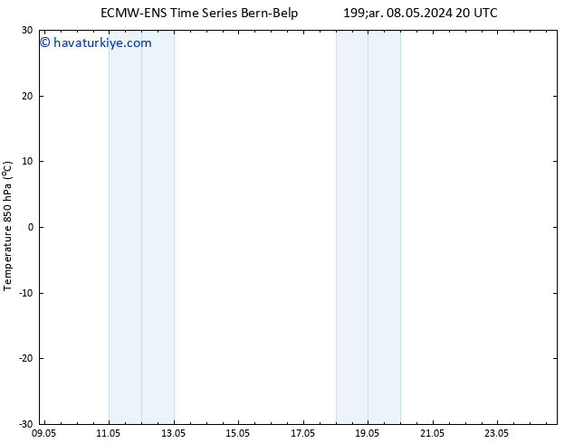 850 hPa Sıc. ALL TS Paz 12.05.2024 08 UTC