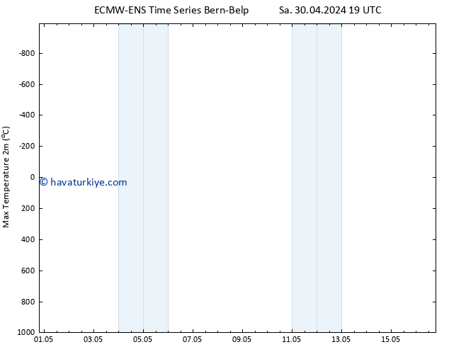 Maksimum Değer (2m) ALL TS Çar 01.05.2024 01 UTC