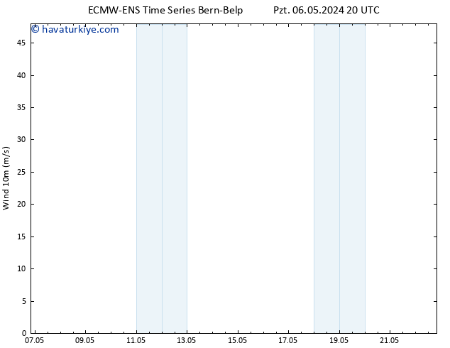 Rüzgar 10 m ALL TS Çar 22.05.2024 20 UTC