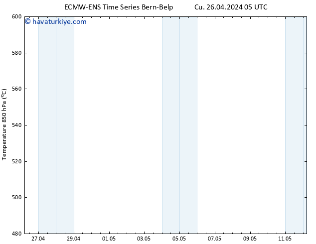 500 hPa Yüksekliği ALL TS Cu 26.04.2024 17 UTC