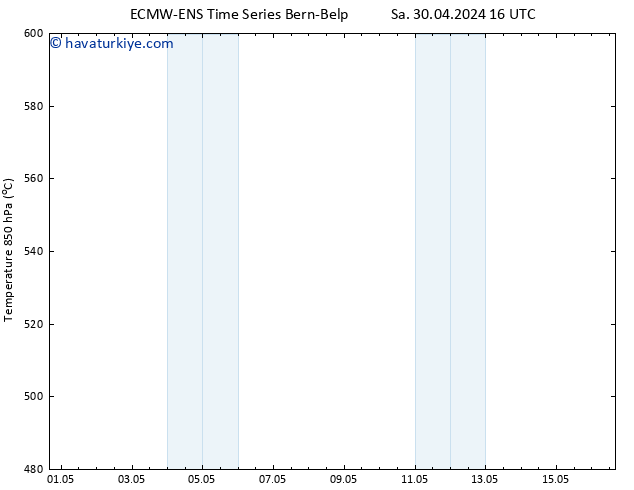 500 hPa Yüksekliği ALL TS Sa 30.04.2024 22 UTC