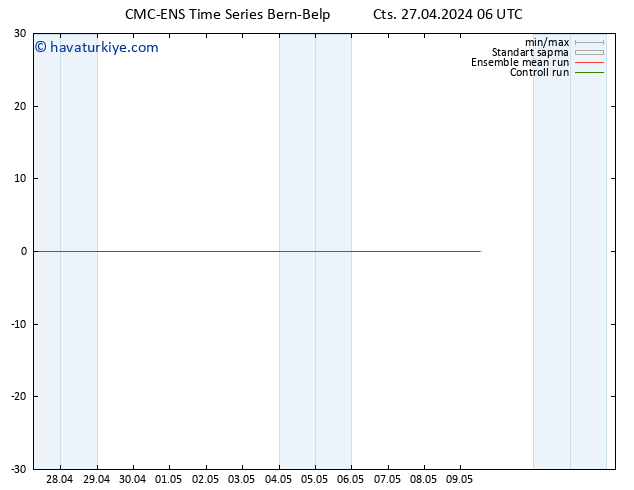 500 hPa Yüksekliği CMC TS Cts 27.04.2024 06 UTC