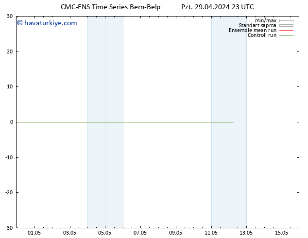 500 hPa Yüksekliği CMC TS Paz 12.05.2024 05 UTC