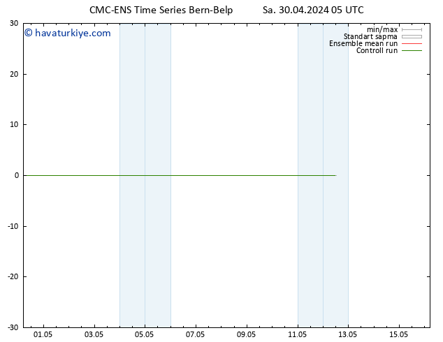 500 hPa Yüksekliği CMC TS Çar 01.05.2024 05 UTC