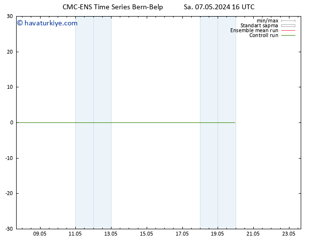 500 hPa Yüksekliği CMC TS Sa 07.05.2024 22 UTC