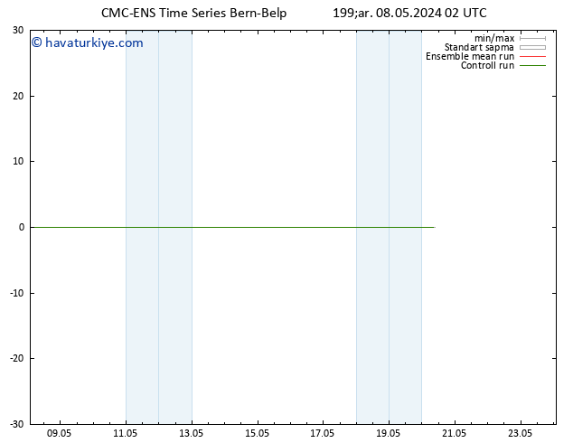 500 hPa Yüksekliği CMC TS Çar 08.05.2024 02 UTC