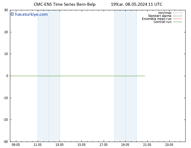 500 hPa Yüksekliği CMC TS Çar 08.05.2024 17 UTC
