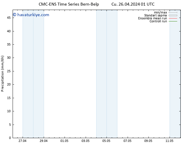 Yağış CMC TS Pzt 06.05.2024 01 UTC