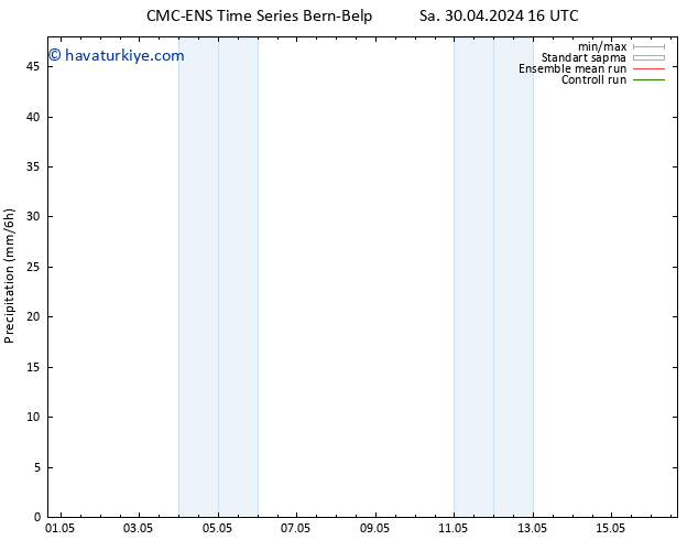 Yağış CMC TS Cts 04.05.2024 16 UTC