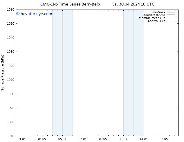 Yer basıncı CMC TS Cts 04.05.2024 10 UTC