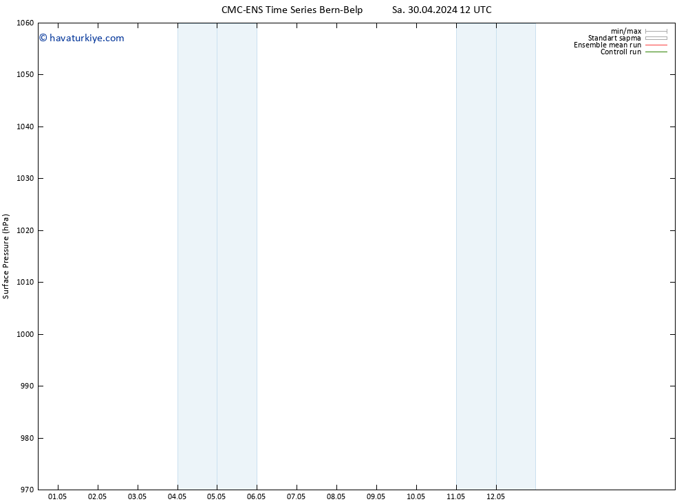 Yer basıncı CMC TS Cts 04.05.2024 12 UTC