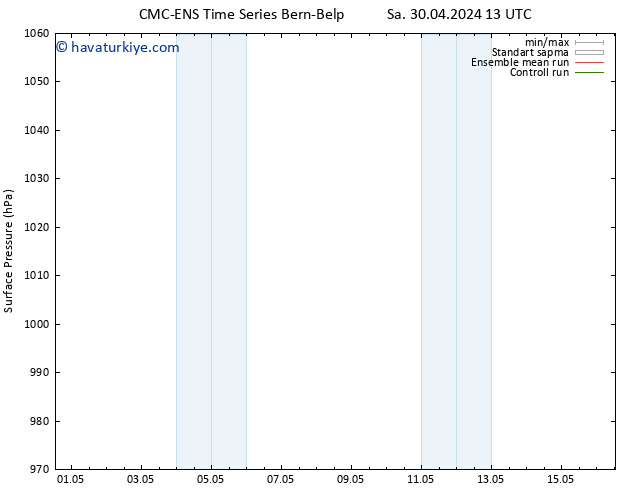 Yer basıncı CMC TS Cts 04.05.2024 13 UTC