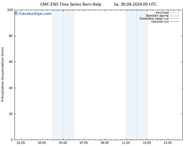 Toplam Yağış CMC TS Sa 30.04.2024 15 UTC