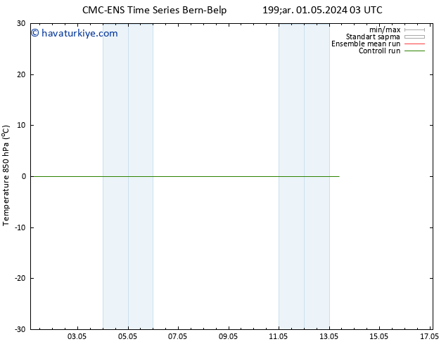 850 hPa Sıc. CMC TS Per 09.05.2024 03 UTC