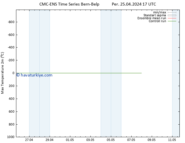 Maksimum Değer (2m) CMC TS Per 25.04.2024 17 UTC