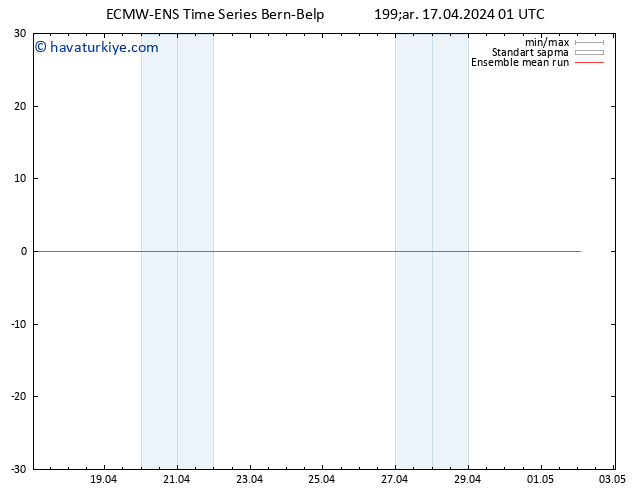 850 hPa Sıc. ECMWFTS Per 18.04.2024 01 UTC