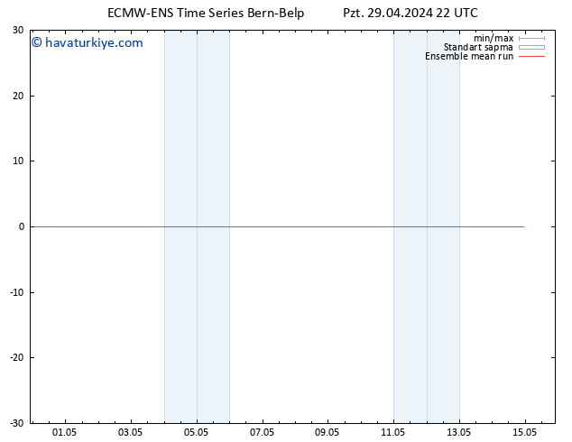 850 hPa Sıc. ECMWFTS Sa 30.04.2024 22 UTC