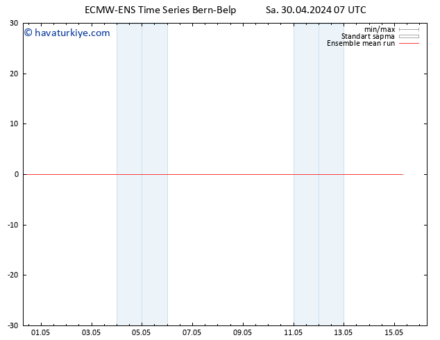 850 hPa Sıc. ECMWFTS Çar 01.05.2024 07 UTC