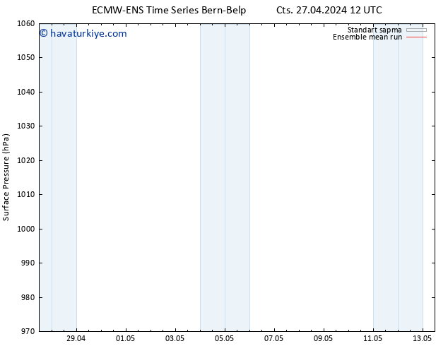 Yer basıncı ECMWFTS Cu 03.05.2024 12 UTC