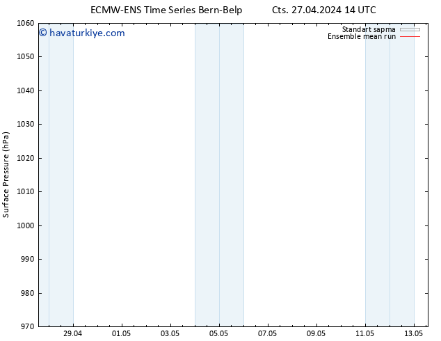 Yer basıncı ECMWFTS Sa 30.04.2024 14 UTC