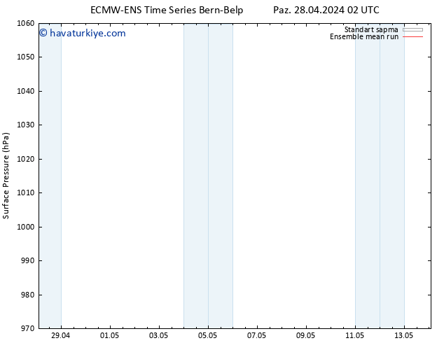 Yer basıncı ECMWFTS Per 02.05.2024 02 UTC