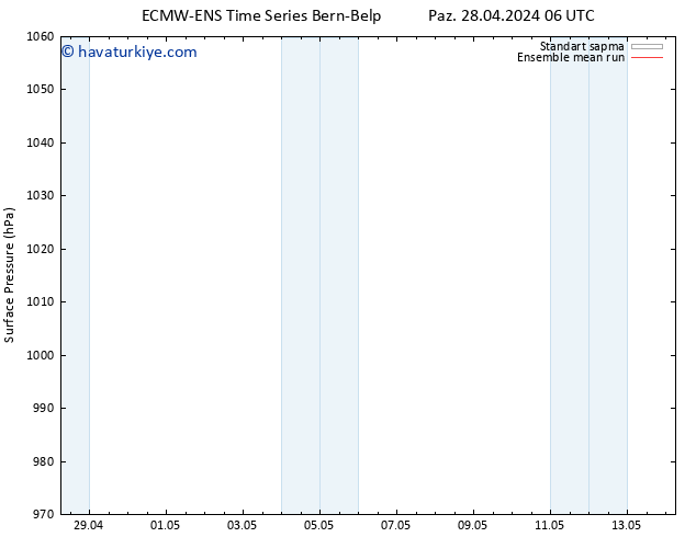 Yer basıncı ECMWFTS Pzt 29.04.2024 06 UTC