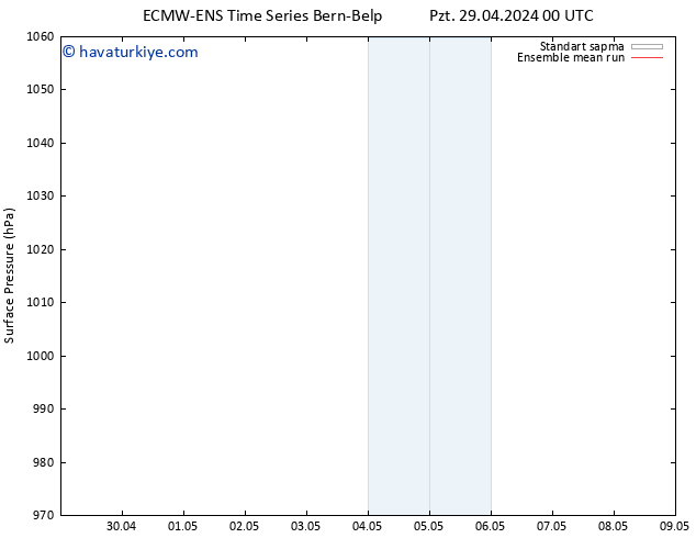 Yer basıncı ECMWFTS Çar 01.05.2024 00 UTC