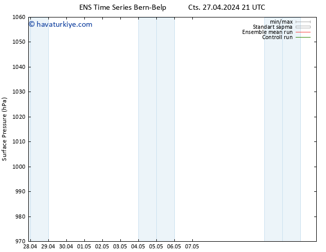 Yer basıncı GEFS TS Paz 28.04.2024 09 UTC