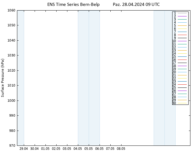 Yer basıncı GEFS TS Paz 28.04.2024 09 UTC