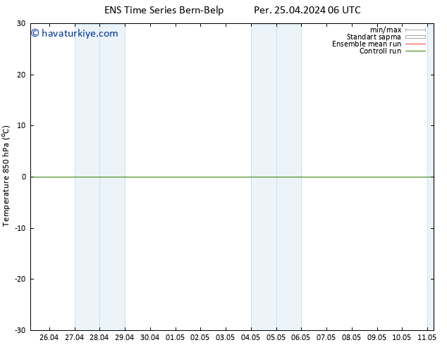 850 hPa Sıc. GEFS TS Per 25.04.2024 12 UTC