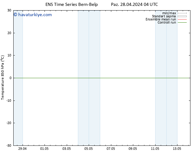 850 hPa Sıc. GEFS TS Paz 28.04.2024 16 UTC