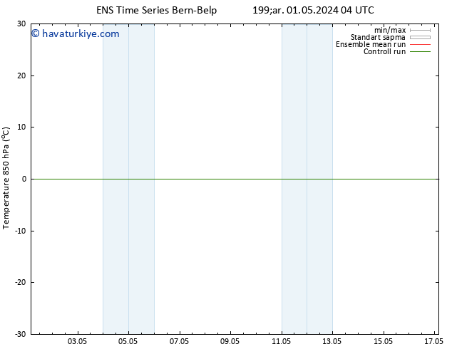 850 hPa Sıc. GEFS TS Paz 05.05.2024 22 UTC