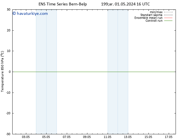 850 hPa Sıc. GEFS TS Paz 05.05.2024 22 UTC